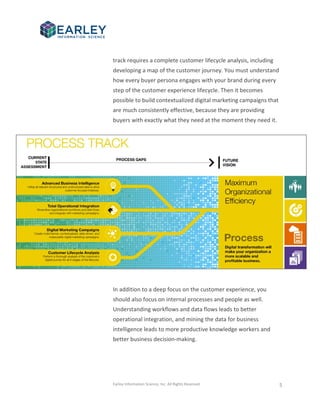 Earley Information Science, Inc. All Rights Reserved. 5
track requires a complete customer lifecycle analysis, including
developing a map of the customer journey. You must understand
how every buyer persona engages with your brand during every
step of the customer experience lifecycle. Then it becomes
possible to build contextualized digital marketing campaigns that
are much consistently effective, because they are providing
buyers with exactly what they need at the moment they need it.
In addition to a deep focus on the customer experience, you
should also focus on internal processes and people as well.
Understanding workflows and data flows leads to better
operational integration, and mining the data for business
intelligence leads to more productive knowledge workers and
better business decision-making.
 