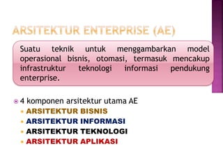 Suatu teknik untuk menggambarkan model
operasional bisnis, otomasi, termasuk mencakup
infrastruktur teknologi informasi pendukung
enterprise.
 4 komponen arsitektur utama AE
 ARSITEKTUR BISNIS
 ARSITEKTUR INFORMASI
 ARSITEKTUR TEKNOLOGI
 ARSITEKTUR APLIKASI
 