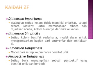  Dimension Importance
 Walaupun setiap kolom tidak memiliki prioritas, tetapi
secara konvensi untuk memudahkan dibaca dan
dijadikan acuan, kolom biasanya dari kiri ke kanan
 Dimension Simplicity
 Setiap kolom bersifat sederhana, model dasar untuk
menggambarkan bagian dari enterprise dan arsitektur
IS.
 Dimension Uniqueness
 Model dari setiap kolom harus bersifat unik.
 Perspective Uniqueness
 Setiap baris menampilkan sebuah perspektif yang
bersifat unik dan berbeda
 