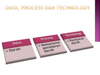 Enterprises information system with zachman.pptx