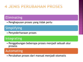Eliminating
• Penghapusan proses yang tidak perlu
Simplifying
• Penyederhanaan proses
Integrating
• Penggabungan beberapa proses menjadi sebuah alur
prosess
Automating
• Perubahan proses dari manual menjadi otomatis
 