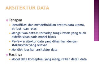  Tahapan
 Identifikasi dan mendefinisikan entitas data utama,
atribut, dan relasi
 Mengaitkan entitas terhadap fungsi bisnis yang telah
didefinisikan pada model bisnis
 Review arsitektur data yang dihasilkan dengan
stakeholder yang relevan
 Mendistribusikan arsitektur data
 Hasilnya
 Model data konseptual yang menguraikan detail data
 