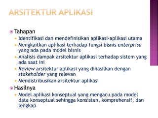  Tahapan
 Identifikasi dan mendefinisikan aplikasi-aplikasi utama
 Mengkaitkan aplikasi terhadap fungsi bisnis enterprise
yang ada pada model bisnis
 Analisis dampak arsitektur aplikasi terhadap sistem yang
ada saat ini
 Review arsitektur aplikasi yang dihasilkan dengan
stakeholder yang relevan
 Mendistribusikan arsitektur aplikasi
 Hasilnya
 Model aplikasi konseptual yang mengacu pada model
data konseptual sehingga konsisten, komprehensif, dan
lengkap
 