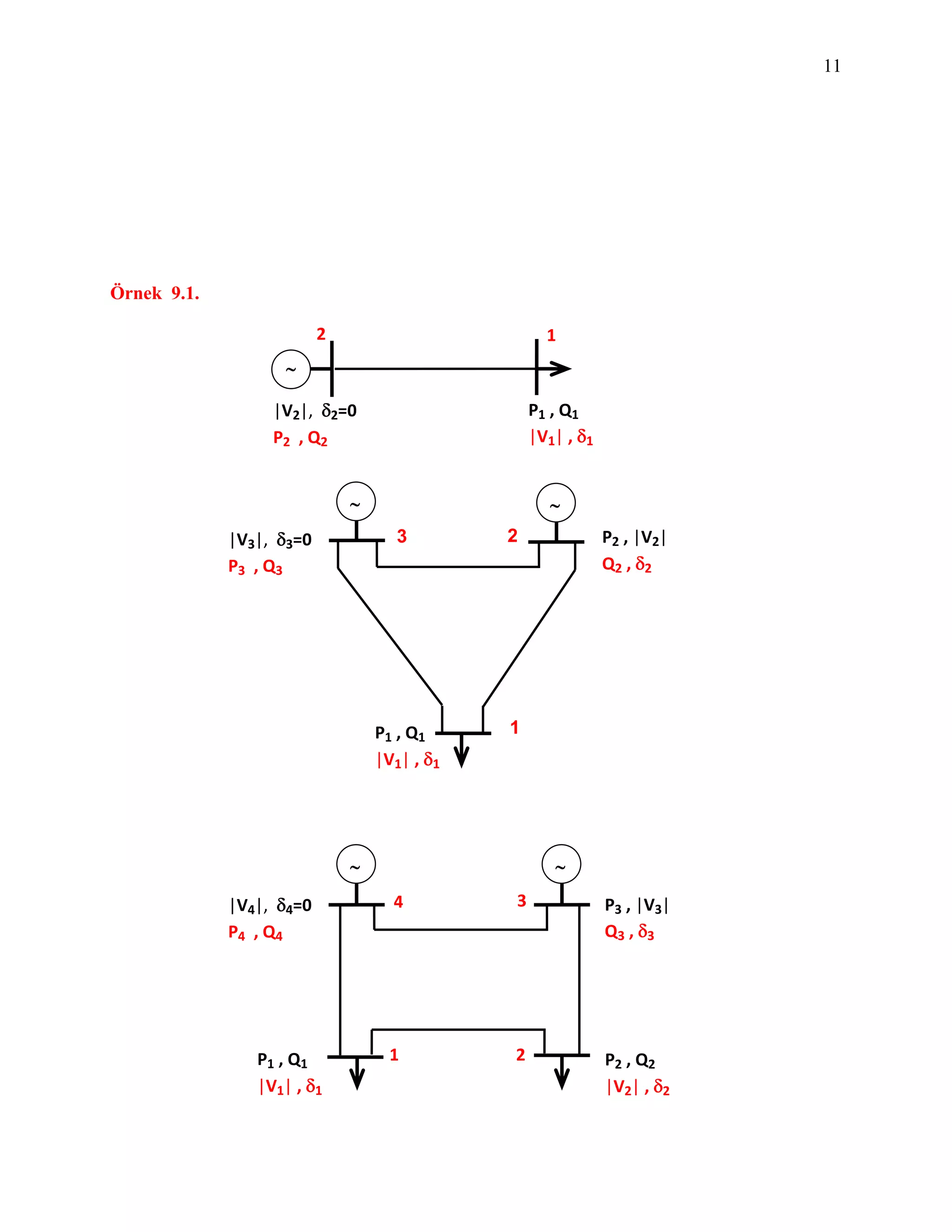 11
Örnek 9.1.
34
21
 
P3 , |V3|
Q3 , 3
|V4|, 4=0
P4 , Q4
P2 , Q2
|V2| , 2
P1 , Q1
|V1| , 1
 
2
1
3
P1 , Q1
|V1| , 1
P2 , |V2|
Q2 , 2
|V3|, 3=0
P3 , Q3
|V2|, 2=0
P2 , Q2

P1 , Q1
|V1| , 1
12
 