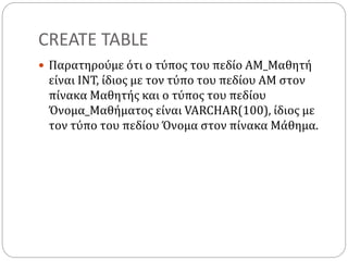 CREATE TABLE
 Παρατηρούμε ότι ο τύπος του πεδίο ΑΜ_Μαθητή
είναι ΙΝΤ, ίδιος με τον τύπο του πεδίου ΑΜ στον
πίνακα Μαθητής και ο τύπος του πεδίου
Όνομα_Μαθήματος είναι VARCHAR(100), ίδιος με
τον τύπο του πεδίου Όνομα στον πίνακα Μάθημα.
 