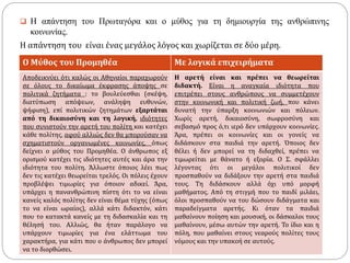  Η απάντηση του Πρωταγόρα και ο μύθος για τη δημιουργία της ανθρώπινης
κοινωνίας.
Η απάντηση του είναι ένας μεγάλος λόγος και χωρίζεται σε δύο μέρη.
Ο Μύθος του Προμηθέα Με λογικά επιχειρήματα
Αποδεικνύει ότι καλώς οι Αθηναίοι παραχωρούν
σε όλους το δικαίωμα έκφρασης άποψης σε
πολιτικά ζητήματα : το βουλεύεσθαι (σκέψη,
διατύπωση απόψεων, ανάληψη ευθυνών,
ψήφιση), επί πολιτικών ζητημάτων εξαρτάται
από τη δικαιοσύνη και τη λογική, ιδιότητες
που συνιστούν την αρετή του πολίτη και κατέχει
κάθε πολίτης, αφού αλλιώς δεν θα μπορούσαν να
σχηματιστούν οργανωμένες κοινωνίες, όπως
δείχνει ο μύθος του Προμηθέα. Ο άνθρωπος εξ
ορισμού κατέχει τις ιδιότητες αυτές και άρα την
ιδιότητα του πολίτη. Άλλωστε όποιος λέει πως
δεν τις κατέχει θεωρείται τρελός. Οι πόλεις έχουν
προβλέψει τιμωρίες για όποιον αδικεί. Άρα,
υπάρχει η πανανθρώπινη πίστη ότι το να είναι
κανείς καλός πολίτης δεν είναι θέμα τύχης (όπως
το να είναι ωραίος), αλλά κάτι διδακτόν, κάτι
που το κατακτά κανείς με τη διδασκαλία και τη
θέλησή του. Αλλιώς, θα ήταν παράλογο να
υπάρχουν τιμωρίες για ένα ελάττωμα του
χαρακτήρα, για κάτι που ο άνθρωπος δεν μπορεί
να το διορθώσει.
Η αρετή είναι και πρέπει να θεωρείται
διδακτή. Είναι η αναγκαία ιδιότητα που
επιτρέπει στους ανθρώπους να συμμετέχουν
στην κοινωνική και πολιτική ζωή, που κάνει
δυνατή την ύπαρξη κοινωνιών και πόλεων.
Χωρίς αρετή, δικαιοσύνη, σωφροσύνη και
σεβασμό προς ό,τι ιερό δεν υπάρχουν κοινωνίες.
Άρα, πρέπει οι κοινωνίες και οι γονείς να
διδάσκουν στα παιδιά την αρετή. Όποιος δεν
θέλει ή δεν μπορεί να τη διδαχθεί, πρέπει να
τιμωρείται με θάνατο ή εξορία. Ο Σ. σφάλλει
λέγοντας ότι οι μεγάλοι πολιτικοί δεν
προσπαθούν να διδάξουν την αρετή στα παιδιά
τους. Τη διδάσκουν αλλά όχι υπό μορφή
μαθήματος. Από τη στιγμή που το παιδί μιλάει,
όλοι προσπαθούν να του δώσουν διδάγματα και
παραδείγματα αρετής. Κι όταν τα παιδιά
μαθαίνουν ποίηση και μουσική, οι δάσκαλοι τους
μαθαίνουν, μέσω αυτών την αρετή. Το ίδιο και η
πόλη, που μαθαίνει στους νεαρούς πολίτες τους
νόμους και την υπακοή σε αυτούς.
 