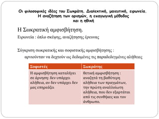 Οι φιλοσοφικές ιδέες του Σωκράτη. Διαλεκτική, μαιευτική, ειρωνεία.
Η αναζήτηση των ορισμών, η επαγωγική μέθοδος
και η ηθική
Η Σωκρατική αμφισβήτηση.
Ειρωνεία : όπλο σκέψης, αναζήτησης έρευνας
Σύγκριση σωκρατικής και σοφιστικής αμφισβήτησης :
αρνιούνταν να δεχτούν ως δεδομένες τις παραδεδεγμένες αλήθειες
Σοφιστές Σωκράτης
Η αμφισβήτηση καταλήγει
σε άρνηση: δεν υπάρχει
αλήθεια, αν δεν υπάρχει δεν
μας επηρεάζει
θετική αμφισβήτηση :
αναζητά τη βαθύτερη
αλήθεια των πραγμάτων,
την πρώτη αναλλοίωτη
αλήθεια, που δεν εξαρτάται
από τις συνθήκες και τον
άνθρωπο.
 