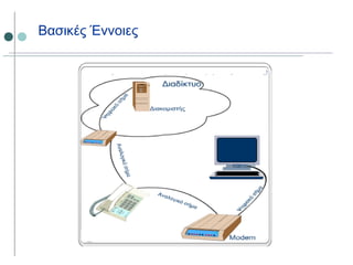 Βασικές Έννοιες
 