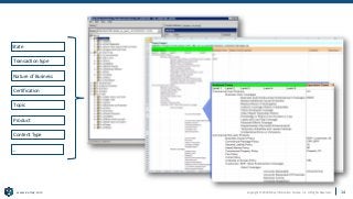 Copyright © 2020 Earley Information Science, Inc. All Rights Reserved.
www.earley.com
State
Transaction type
Nature of Business
Certification
Topic
Product
Content Type
…
14
 