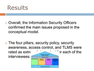 Results

   Overall, the Information Security Officers
    confirmed the main issues proposed in the
    conceptual model.

   The four pillars, security policy, security
    awareness, access control, and TLMS were
    rated as extremely important for each of the
    interviewees.
 