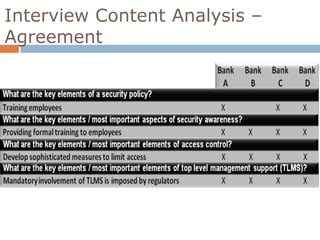 Interview Content Analysis –
Agreement
 