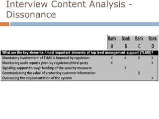 Interview Content Analysis -
Dissonance
 