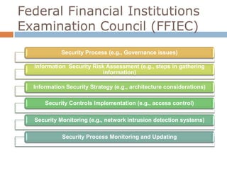 Federal Financial Institutions
Examination Council (FFIEC)
            Security Process (e.g., Governance issues)

  Information Security Risk Assessment (e.g., steps in gathering
                          information)

  Information Security Strategy (e.g., architecture considerations)

      Security Controls Implementation (e.g., access control)

  Security Monitoring (e.g., network intrusion detection systems)

            Security Process Monitoring and Updating
 