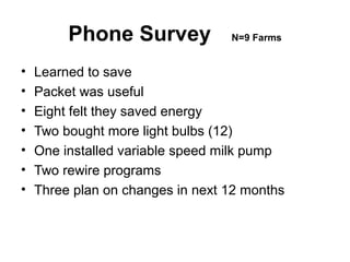 Phone Survey N=9 Farms
• Learned to save
• Packet was useful
• Eight felt they saved energy
• Two bought more light bulbs (12)
• One installed variable speed milk pump
• Two rewire programs
• Three plan on changes in next 12 months
 