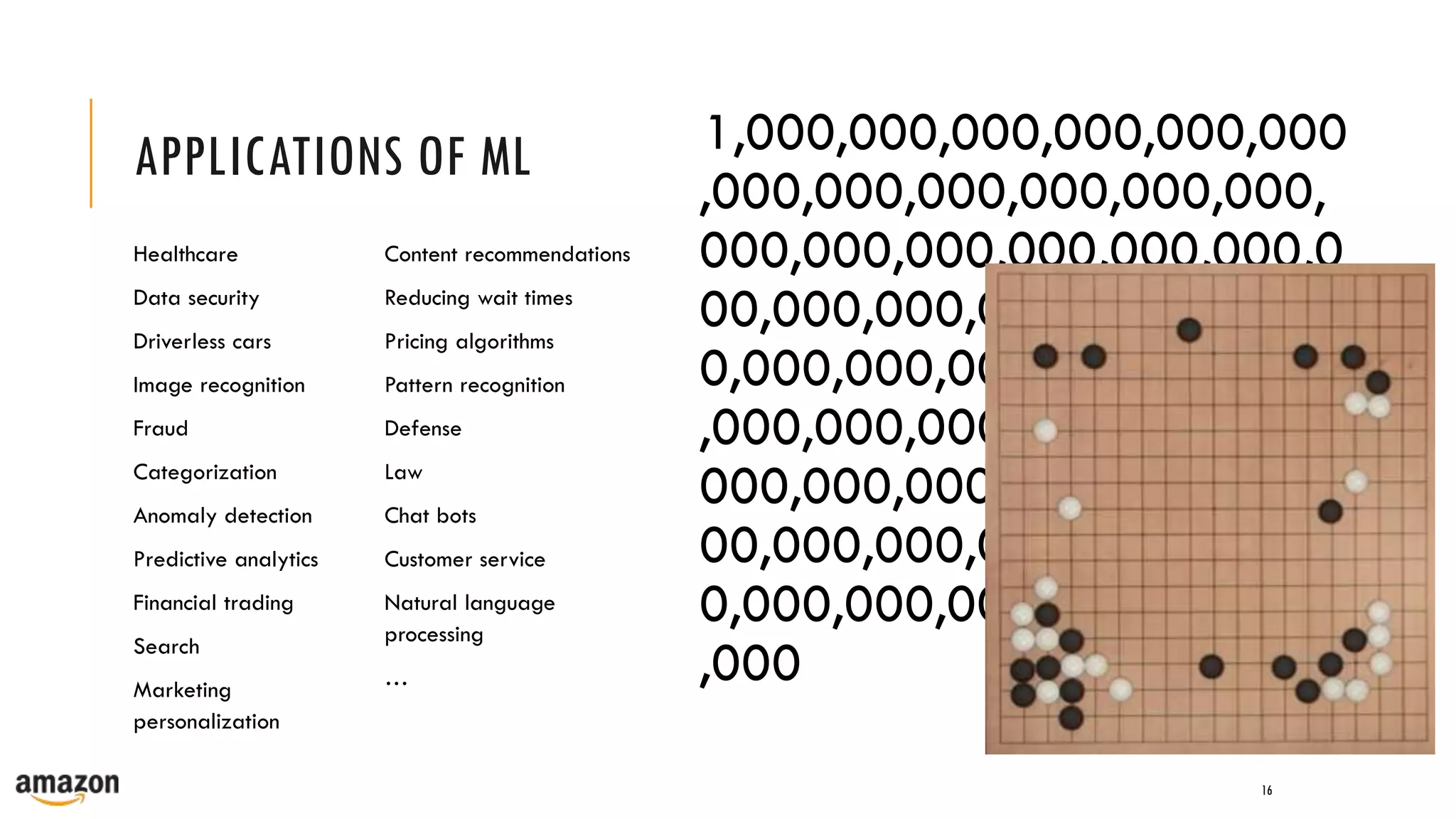 APPLICATIONS OF ML 1,000,000,000,000,000,000
,000,000,000,000,000,000,
000,000,000,000,000,000,0
00,000,000,000,000,000,00
0,000,000,000,000,000,000
,000,000,000,000,000,000,
000,000,000,000,000,000,0
00,000,000,000,000,000,00
0,000,000,000,000,000,000
,000
Healthcare
Data security
Driverless cars
Image recognition
Fraud
Categorization
Anomaly detection
Predictive analytics
Financial trading
Search
Marketing
personalization
Content recommendations
Reducing wait times
Pricing algorithms
Pattern recognition
Defense
Law
Chat bots
Customer service
Natural language
processing
…
16
 