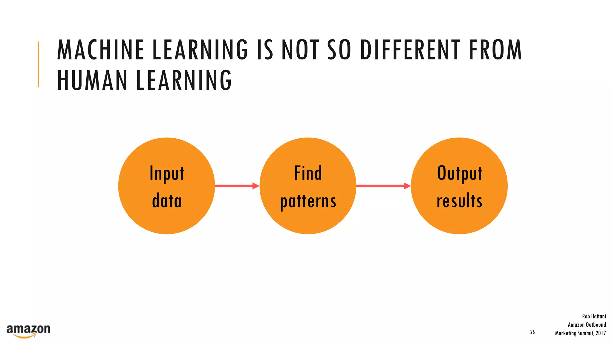 MACHINE LEARNING IS NOT SO DIFFERENT FROM
HUMAN LEARNING
26
Input
data
Find
patterns
Output
results
Rob Haitani
Amazon Outbound
Marketing Summit, 2017
 