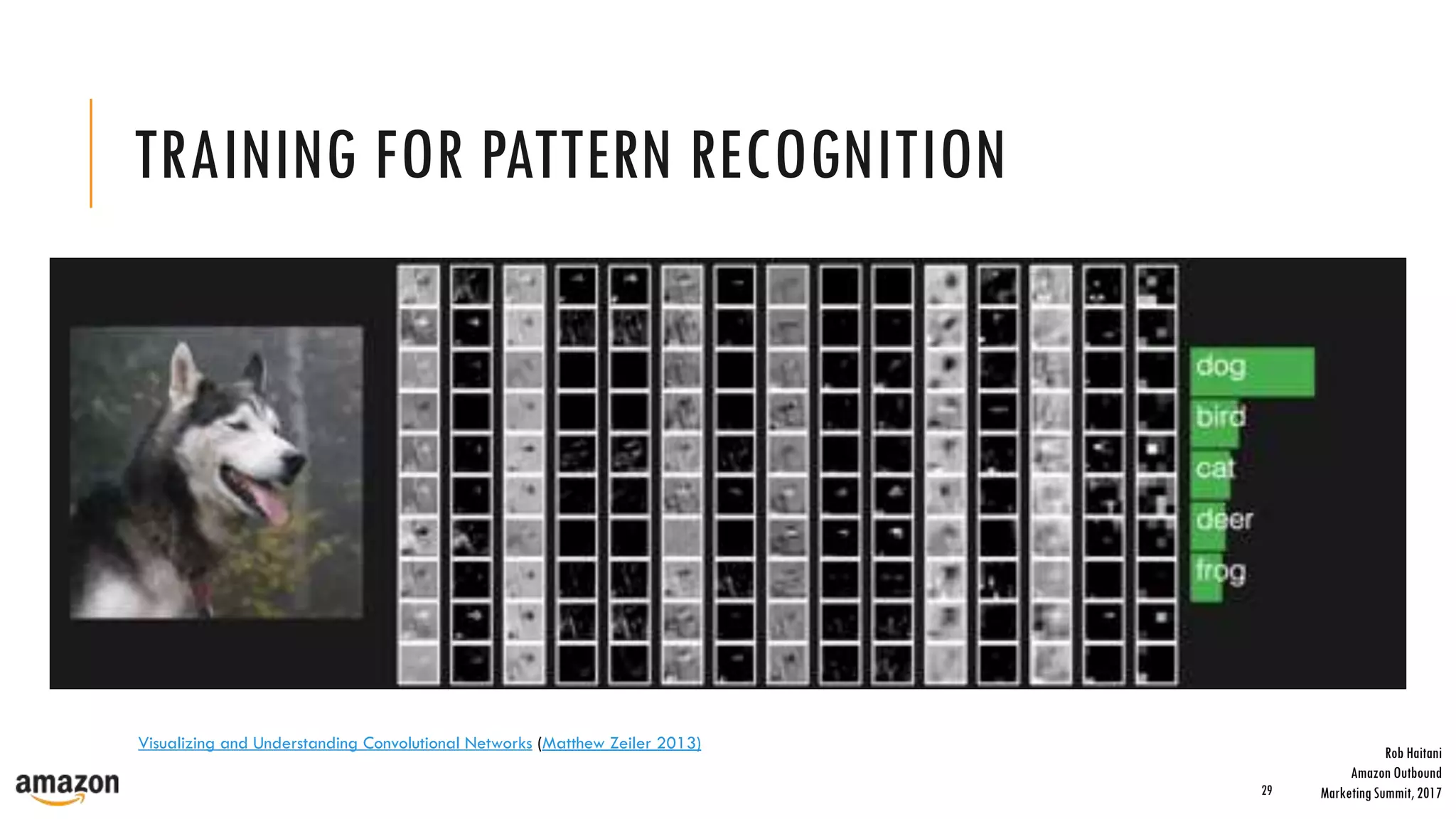 TRAINING FOR PATTERN RECOGNITION
29
Visualizing and Understanding Convolutional Networks (Matthew Zeiler 2013)
Rob Haitani
Amazon Outbound
Marketing Summit, 2017
 