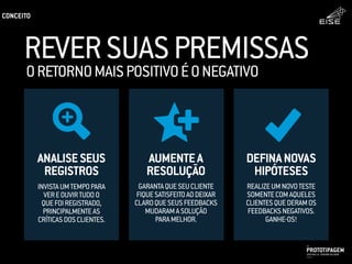 REVERSUASPREMISSAS
ANALISESEUS
REGISTROS
AUMENTEA
RESOLUÇÃO
DEFINANOVAS
HIPÓTESES
INVISTAUMTEMPOPARA
VEREOUVIRTUDOO
QUEFOIREGISTRADO,
PRINCIPALMENTEAS
CRÍTICASDOSCLIENTES.
GARANTAQUESEUCLIENTE
FIQUESATISFEITOAODEIXAR
CLAROQUESEUSFEEDBACKS
MUDARAMASOLUÇÃO
PARAMELHOR.
REALIZEUMNOVOTESTE
SOMENTECOMAQUELES
CLIENTESQUEDERAMOS
FEEDBACKSNEGATIVOS.
GANHE-OS!
ORETORNOMAISPOSITIVOÉONEGATIVO
CONCEITO
PROTOTIPAGEMJOSÉ MELLO / ADRIANO VALADÃO
EISE
SETEMBRO 2015
 