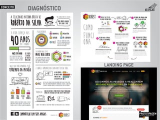 PROTOTIPAGEMJOSÉ MELLO / ADRIANO VALADÃO
EISE
SETEMBRO 2015
CONCEITO
DIAGNÓSTICO
LANDING PAGE
 