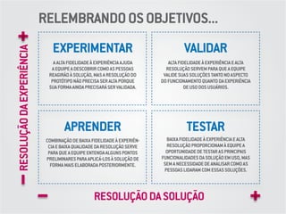 EXPERIMENTAR
AALTAFIDELIDADEÀEXPERIÊNCIAAJUDA
AEQUIPEADESCOBRIRCOMOASPESSOAS
REAGIRÃOÀSOLUÇÃO,MASARESOLUÇÃODO
PROTÓTIPONÃOPRECISASERALTAPORQUE
SUAFORMAAINDAPRECISARÁSERVALIDADA.
COMBINAÇÃODEBAIXAFIDELIDADEÀEXPERIÊN-
CIAEBAIXAQUALIDADEDARESOLUÇÃOSERVE
PARAQUEAEQUIPEENTENDAALGUNSPONTOS
PRELIMINARESPARAAPLICÁ-LOSÀSOLUÇÃODE
FORMAMAISELABORADAPOSTERIORMENTE.
ALTAFIDELIDADEÀEXPERIÊNCIAEALTA
RESOLUÇÃOSERVEMPARAQUEAEQUIPE
VALIDESUASSOLUÇÕESTANTONOASPECTO
DOFUNCIONAMENTOQUANTODAEXPERIÊNCIA
DEUSODOSUSUÁRIOS.
BAIXAFIDELIDADEÀEXPERIÊNCIAEALTA
RESOLUÇÃOPROPORCIONAMÀEQUIPEA
OPORTUNIDADEDETESTARASPRINCIPAIS
FUNCIONALIDADESDASOLUÇÃOEMUSO,MAS
SEMANECESSIDADEDEANALISARCOMOAS
PESSOASLIDARAMCOMESSASSOLUÇÕES.
APRENDER
VALIDAR
RESOLUÇÃODASOLUÇÃO
RESOLUÇÃODAEXPERIÊNCIA
TESTAR
RELEMBRANDOOSOBJETIVOS...
 