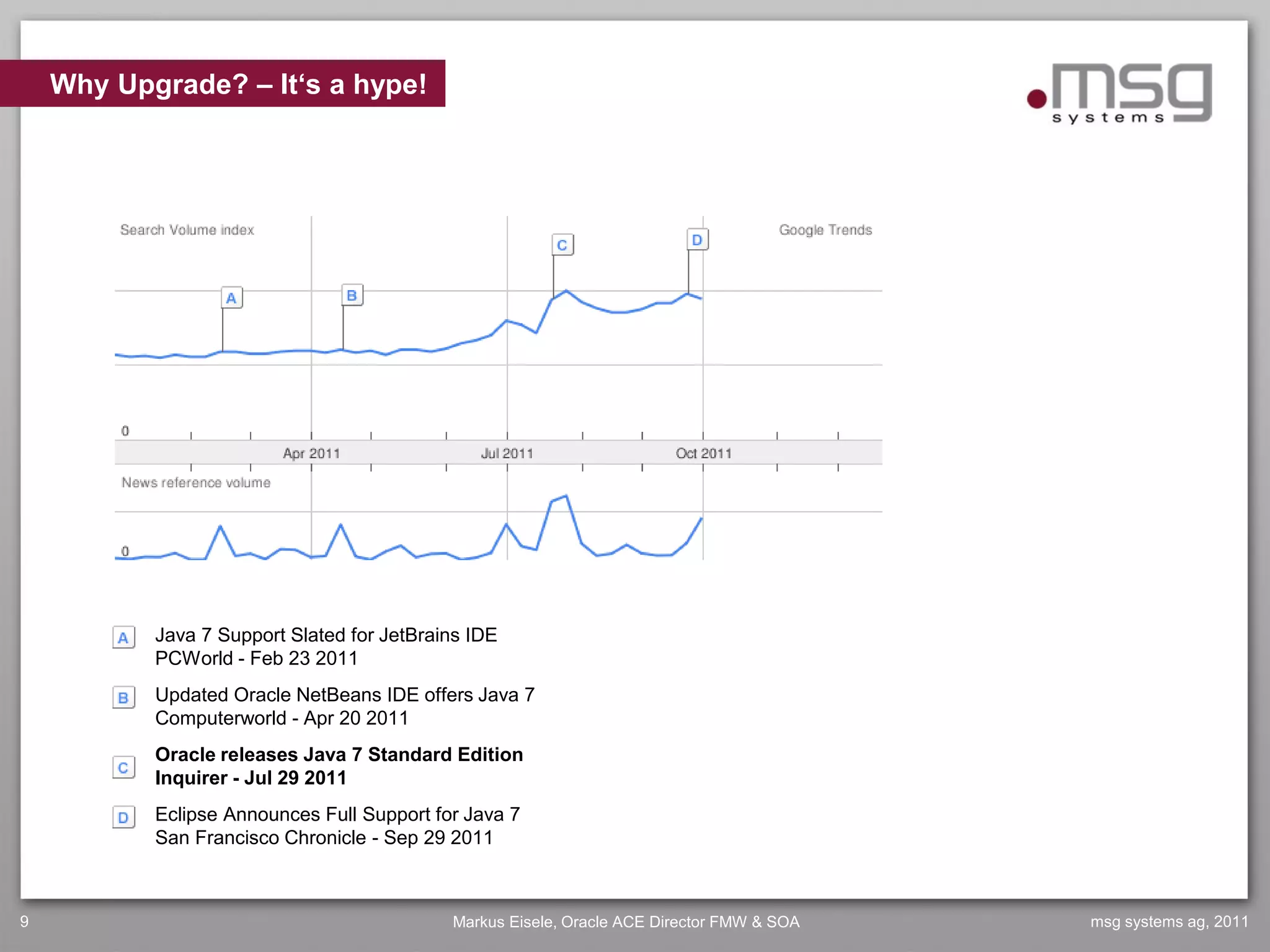 Why Upgrade? – It‘s a hype!




           Java 7 Support Slated for JetBrains IDE
           PCWorld - Feb 23 2011
           Updated Oracle NetBeans IDE offers Java 7
           Computerworld - Apr 20 2011
           Oracle releases Java 7 Standard Edition
           Inquirer - Jul 29 2011
           Eclipse Announces Full Support for Java 7
           San Francisco Chronicle - Sep 29 2011



9                                           Markus Eisele, Oracle ACE Director FMW & SOA   msg systems ag, 2011
 