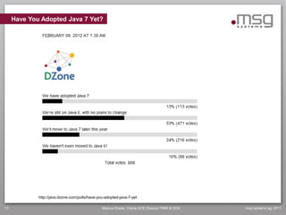 Have You Adopted Java 7 Yet?




             http://java.dzone.com/polls/have-you-adopted-java-7-yet

13                                              Markus Eisele, Oracle ACE Director FMW & SOA   msg systems ag, 2011
 