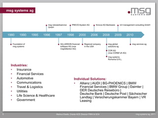 msg systems ag



                                msg netzwerkservice     PREVO-System AG         finnova AG Bankware        m3 management consulting GmbH
                                GmbH



    1980      1990     1995   1996     1997           1998      2000       2006        2008        2009          2010

       Foundation of                        GILLARDON financial     Regional company        msg global                msg services ag
       msg systems                          software AG (now        in the USA              solutions ag
                                            msgGillardon AG)
                                                                                            COR AG
                                                                                            (now COR&FJA AG)

                                                                                            msg systems
                                                                                            Romania S.R.L.


      Industries:
      • Insurance
      • Financial Services
      • Automotive                                           Individual Solutions:
      • Communications                                       • Allianz | AUDI | BG-PHOENICS | BMW
      • Travel & Logistics                                       Financial Services | BMW Group | Daimler |
      • Utilities                                                DER Deutsches Reisebüro |
                                                                 Deutsche Bank | Deutsche Post | Sächsischer
      • Life Science & Healthcare
                                                                 Landtag | Versicherungskammer Bayern | VR
      • Government                                               Leasing



5                                       Markus Eisele, Oracle ACE Director FMW & SOA                                      msg systems ag, 2011
 