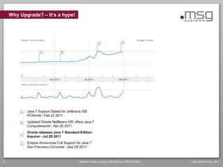 Why Upgrade? – It‘s a hype!




           Java 7 Support Slated for JetBrains IDE
           PCWorld - Feb 23 2011
           Updated Oracle NetBeans IDE offers Java 7
           Computerworld - Apr 20 2011
           Oracle releases Java 7 Standard Edition
           Inquirer - Jul 29 2011
           Eclipse Announces Full Support for Java 7
           San Francisco Chronicle - Sep 29 2011



9                                           Markus Eisele, Oracle ACE Director FMW & SOA   msg systems ag, 2011
 
