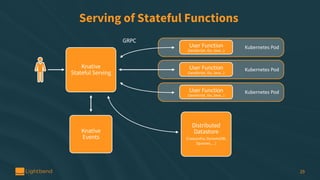 Stateful on Stateless - The Future of Applications in the Cloud | PDF
