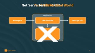 FaaS With CRUD
17
Message In
Deployment
Message OutUser Function
Database
Not Serverless In An Ideal World
 