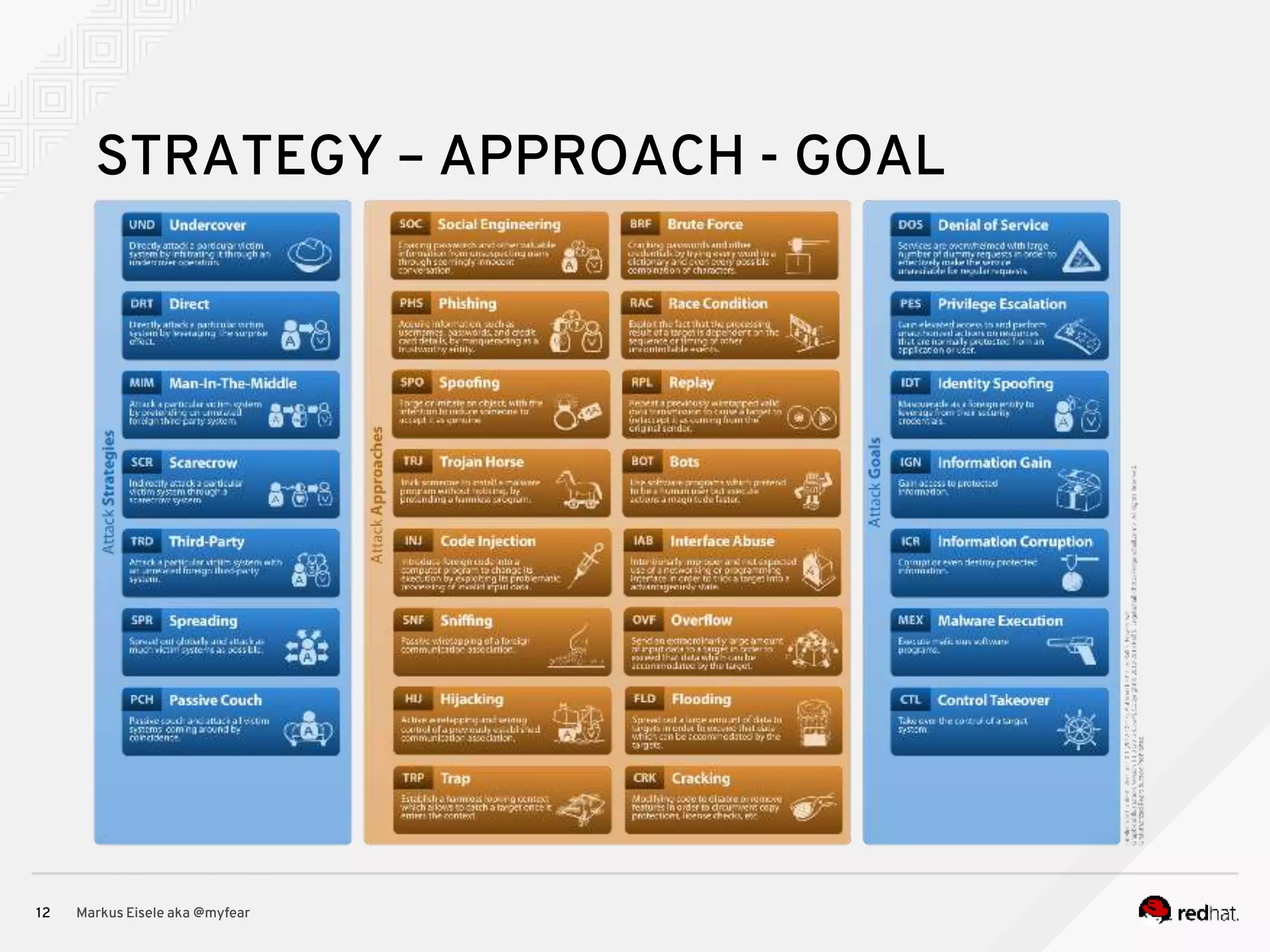 Markus Eisele aka @myfear12 STRATEGY – APPROACH - GOAL 