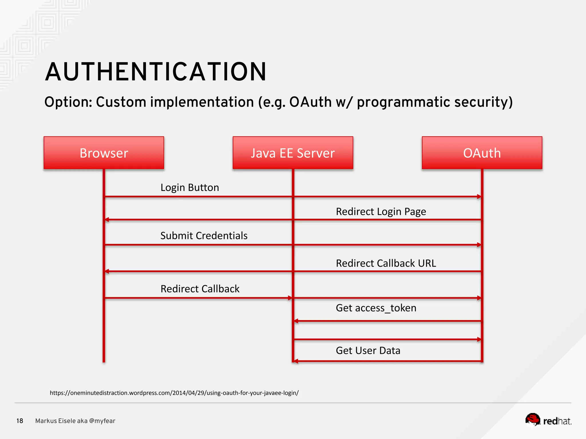 Option: Custom implementation (e.g. OAuth w/ programmatic security) Markus Eisele aka @myfear18 AUTHENTICATION https://oneminutedistraction.wordpress.com/2014/04/29/using-oauth-for-your-javaee-login/ Browser Java EE Server OAuth Login Button Redirect Login Page Submit Credentials Redirect Callback URL Redirect Callback Get access_token Get User Data 