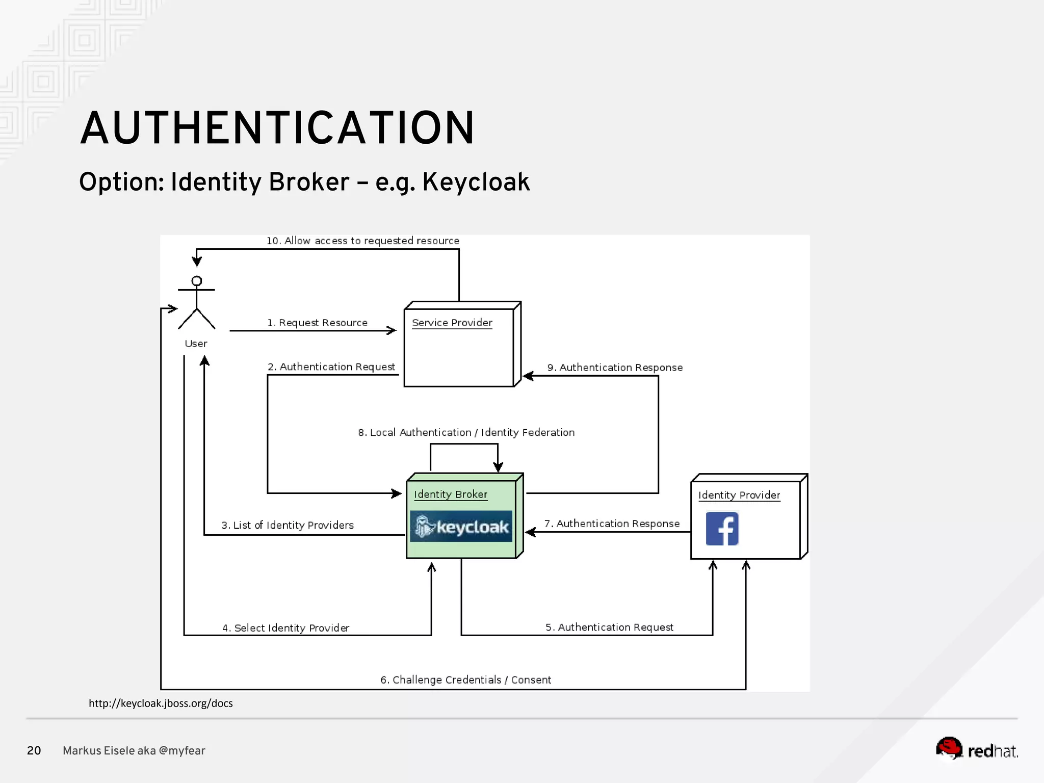Option: Identity Broker – e.g. Keycloak Markus Eisele aka @myfear20 AUTHENTICATION http://keycloak.jboss.org/docs 
