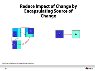 17
http://martinfowler.com/articles/microservices.html
 