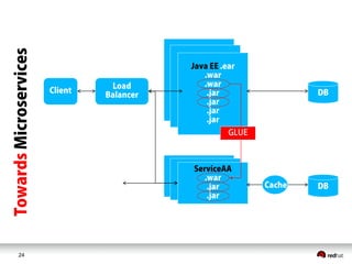 24
App
ServiceSDApp
ServiceSD
App
ServiceSD
App
ServiceSD
 