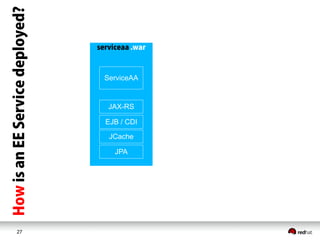 27
ServiceAA
JAX-RS
EJB / CDI
JPA
JCache
 