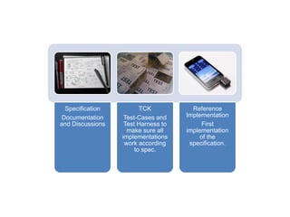 Specification
Documentation
and Discussions
TCK
Test-Cases and
Test Harness to
make sure all
implementations
work according
to spec.
Reference
Implementation
First
implementation
of the
specification.
 