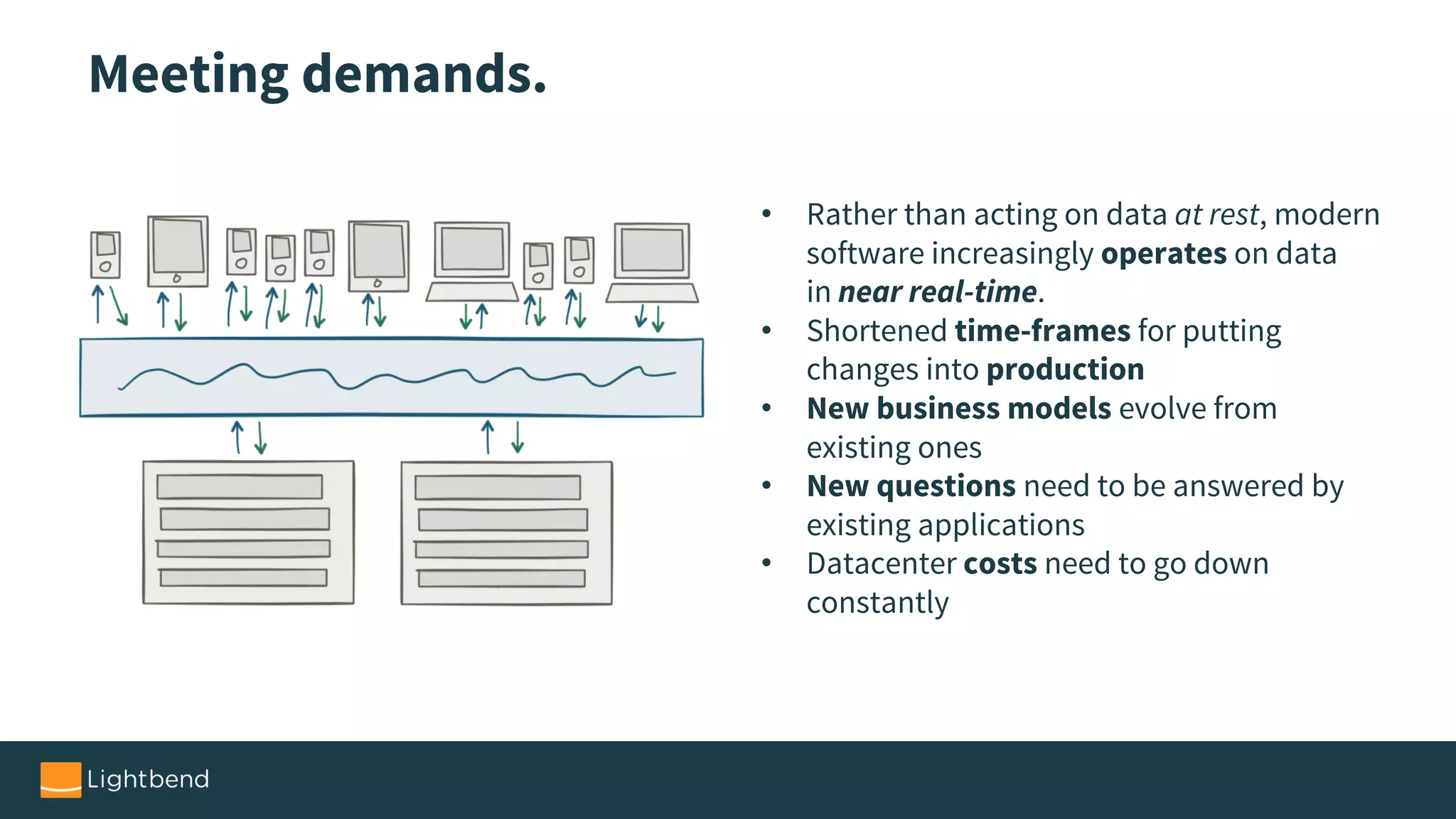 Meeting demands.
• Rather than acting on data at rest, modern
software increasingly operates on data
in near real-time.
• Shortened time-frames for putting
changes into production
• New business models evolve from
existing ones
• New questions need to be answered by
existing applications
• Datacenter costs need to go down
constantly
 