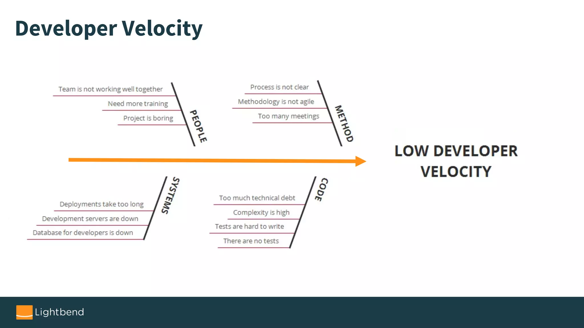 Developer Velocity
 