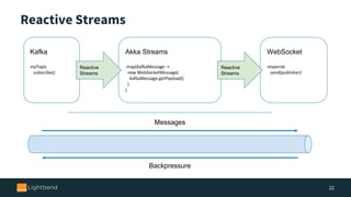 Streaming to a new Jakarta EE | PDF