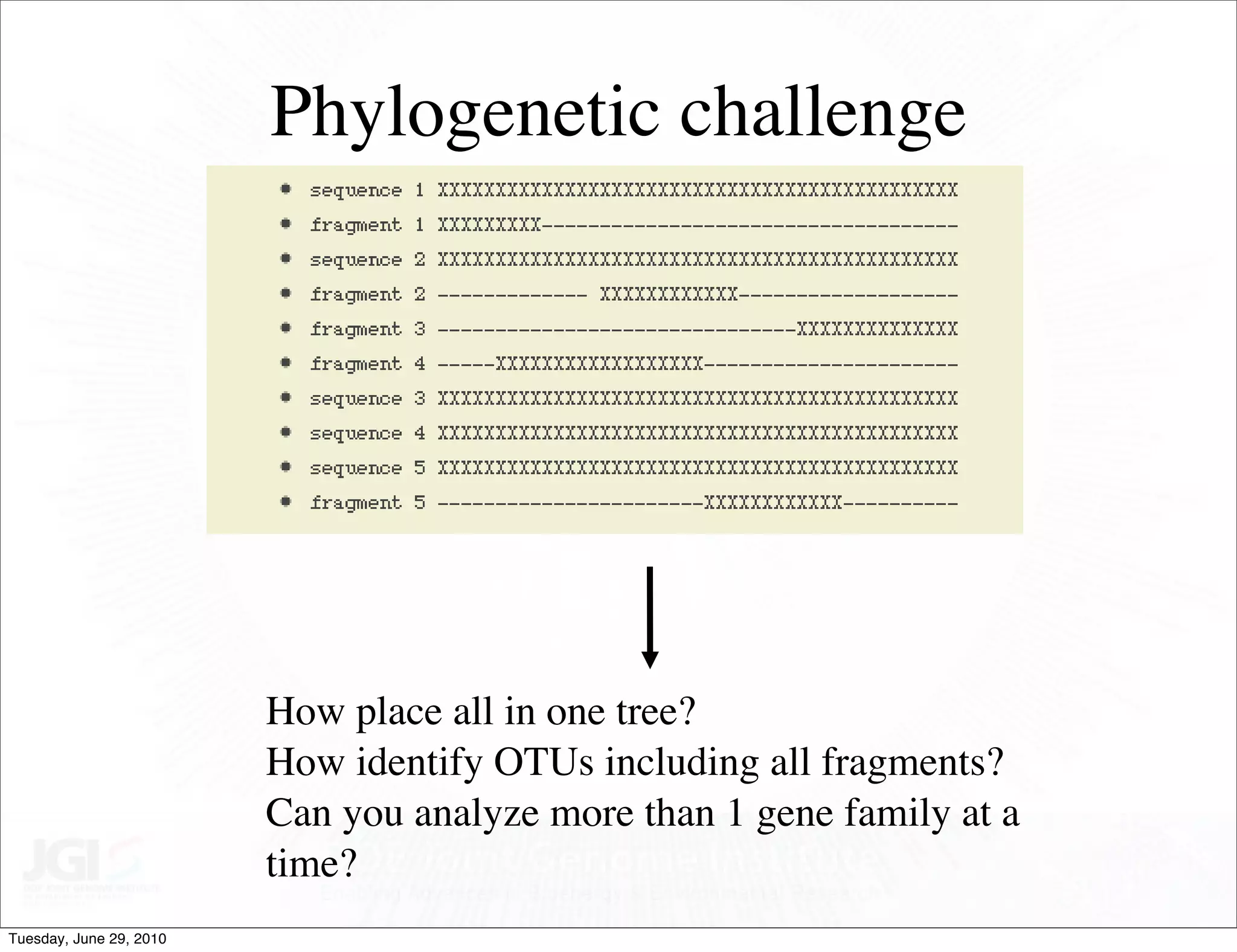 Phylogenetic challenge




                         How place all in one tree?
                         How identify OTUs including all fragments?
                         Can you analyze more than 1 gene family at a
                         time?
Tuesday, June 29, 2010
 