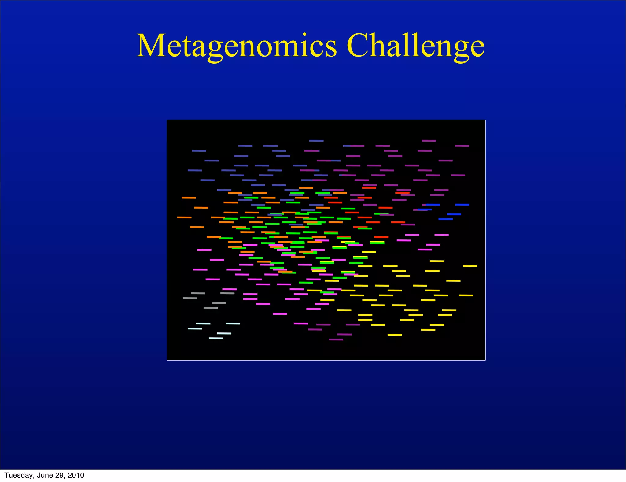Metagenomics Challenge




Tuesday, June 29, 2010
 