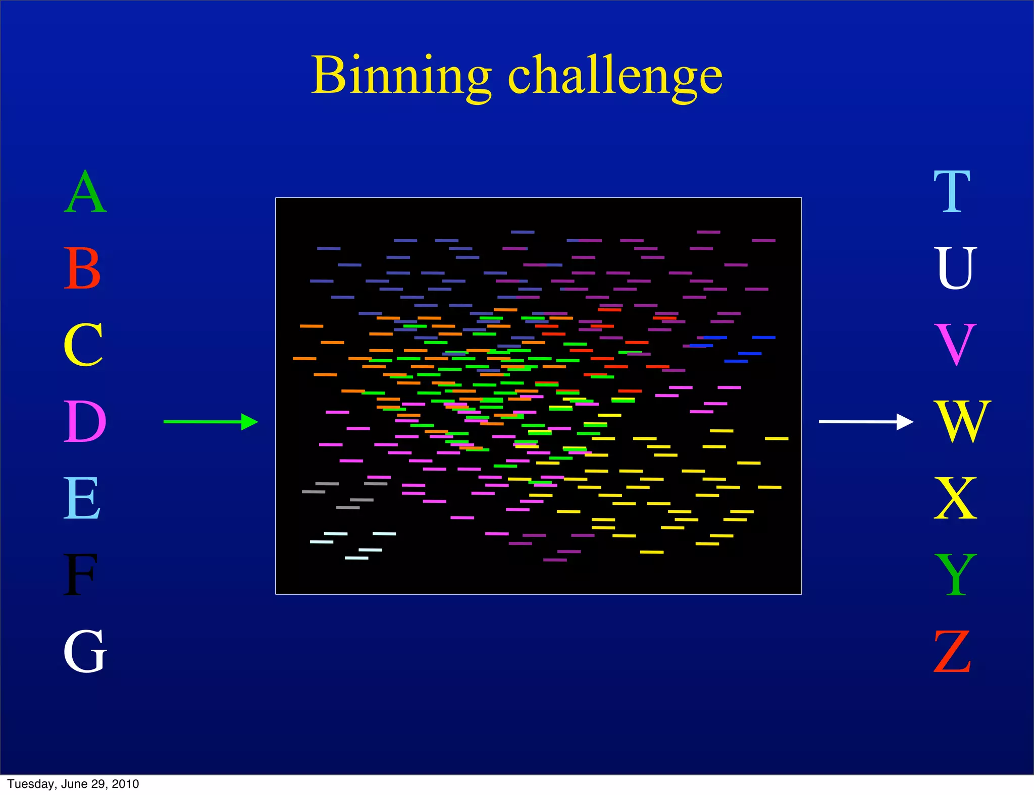 Binning challenge

         A                                   T
         B                                   U
         C                                   V
         D                                   W
         E                                   X
         F                                   Y
         G                                   Z
Tuesday, June 29, 2010
 