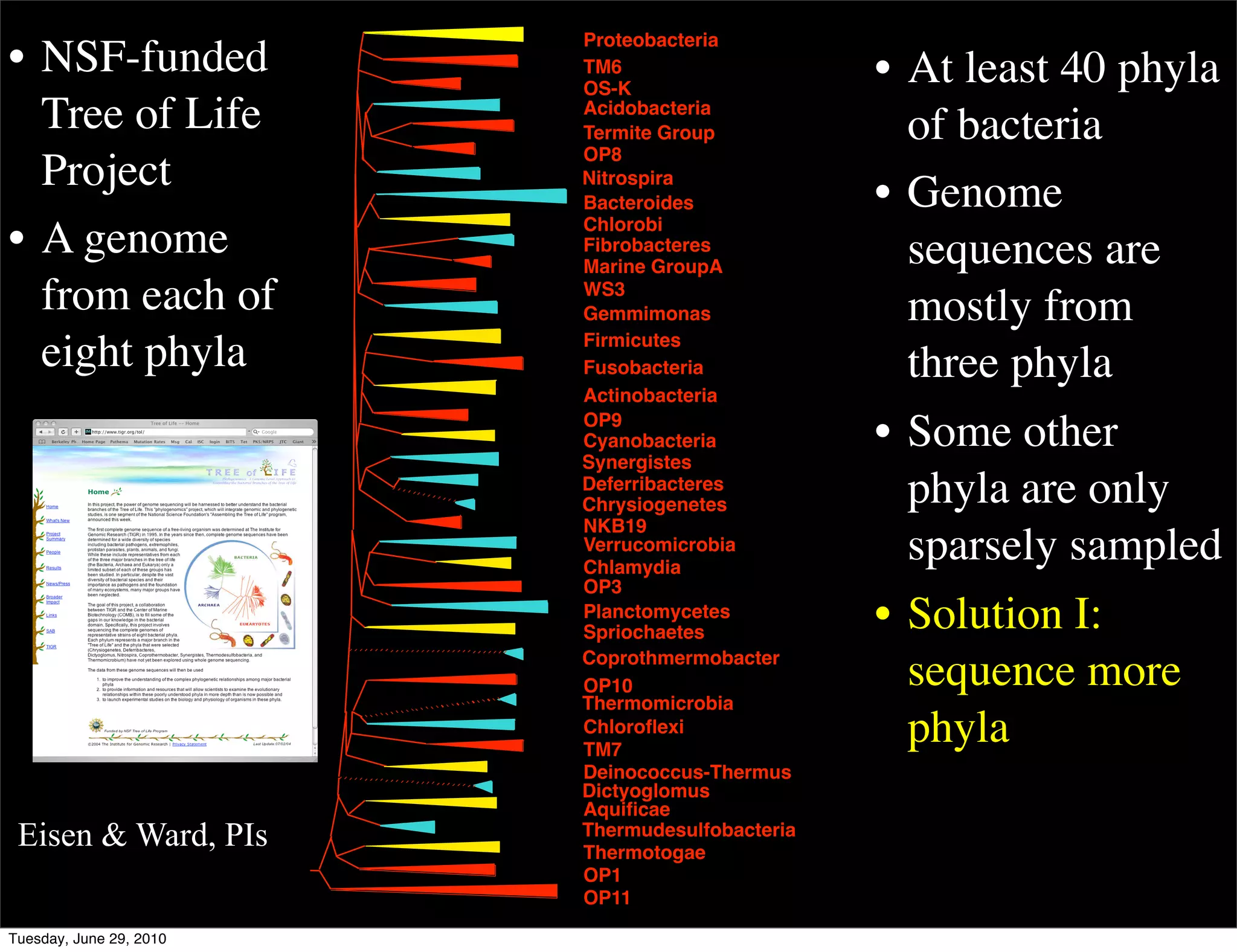 Proteobacteria
• NSF-funded             TM6                     • At least 40 phyla
                         OS-K
  Tree of Life           Acidobacteria
                         Termite Group             of bacteria
                         OP8
  Project                Nitrospira
                                                 • Genome
                         Bacteroides
                         Chlorobi
• A genome               Fibrobacteres
                         Marine GroupA
                                                   sequences are
  from each of           WS3
                         Gemmimonas                mostly from
  eight phyla            Firmicutes
                         Fusobacteria              three phyla
                         Actinobacteria
                         OP9
                         Cyanobacteria
                         Synergistes
                                                 • Some other
                         Deferribacteres
                         Chrysiogenetes            phyla are only
                         NKB19
                         Verrucomicrobia
                         Chlamydia
                                                   sparsely sampled
                         OP3
                         Planctomycetes
                         Spriochaetes
                                                 • Solution I:
                         Coprothmermobacter
                         OP10                      sequence more
                         Thermomicrobia
                         Chloroﬂexi
                         TM7
                                                   phyla
                         Deinococcus-Thermus
                         Dictyoglomus
                         Aquiﬁcae
 Eisen & Ward, PIs       Thermudesulfobacteria
                         Thermotogae
                         OP1
                         OP11

Tuesday, June 29, 2010
 