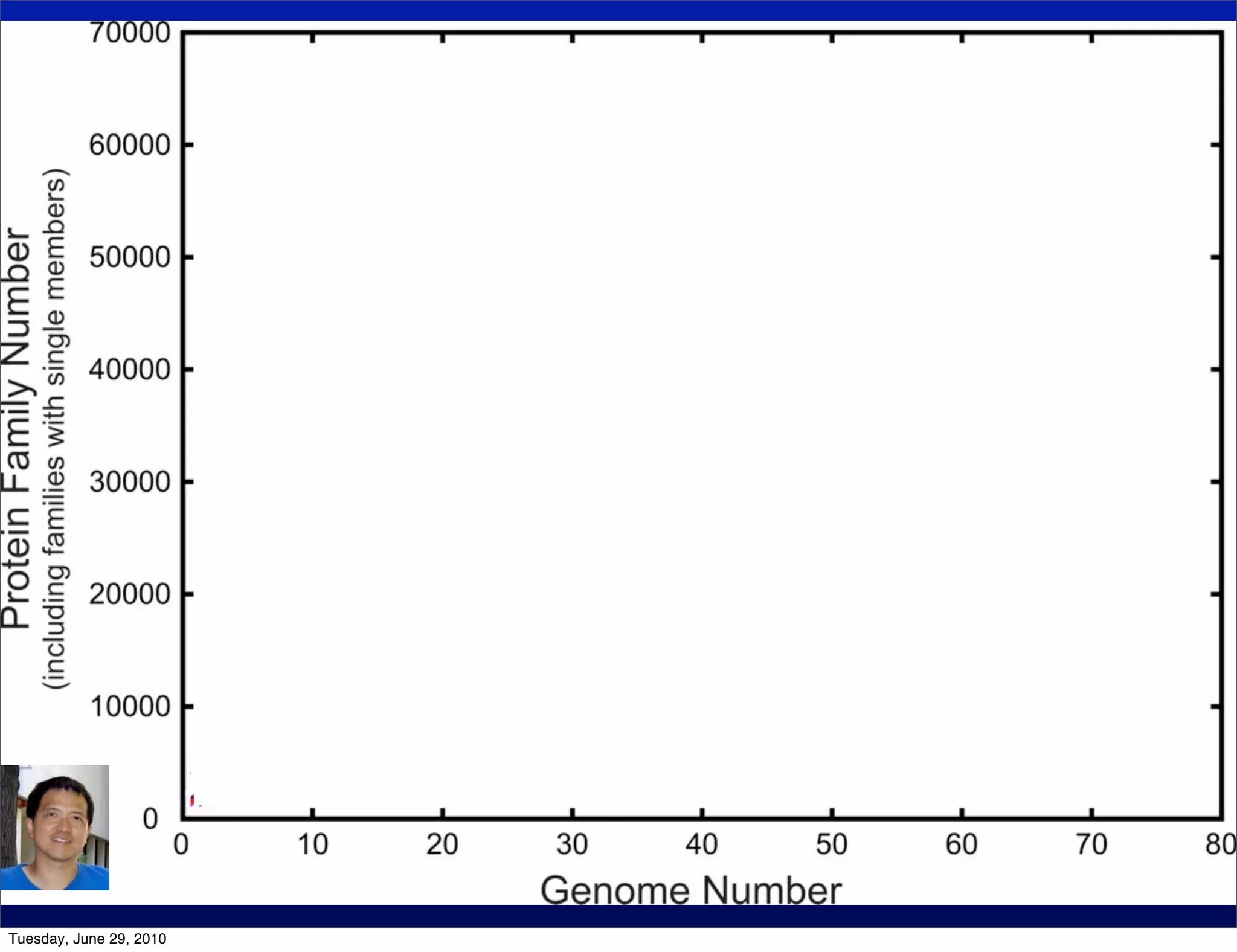 Tuesday, June 29, 2010
 