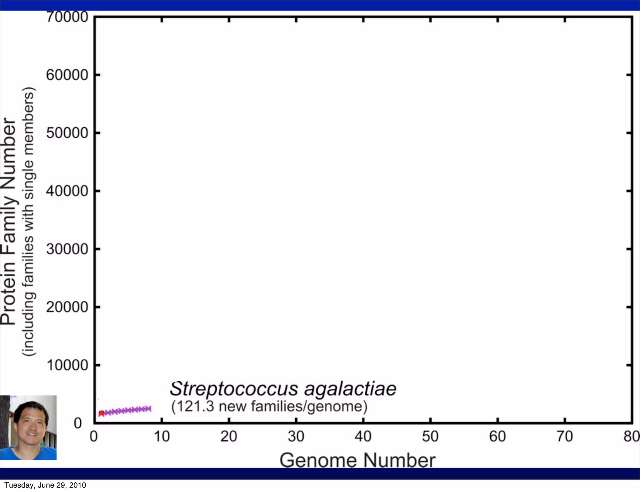 Tuesday, June 29, 2010
 