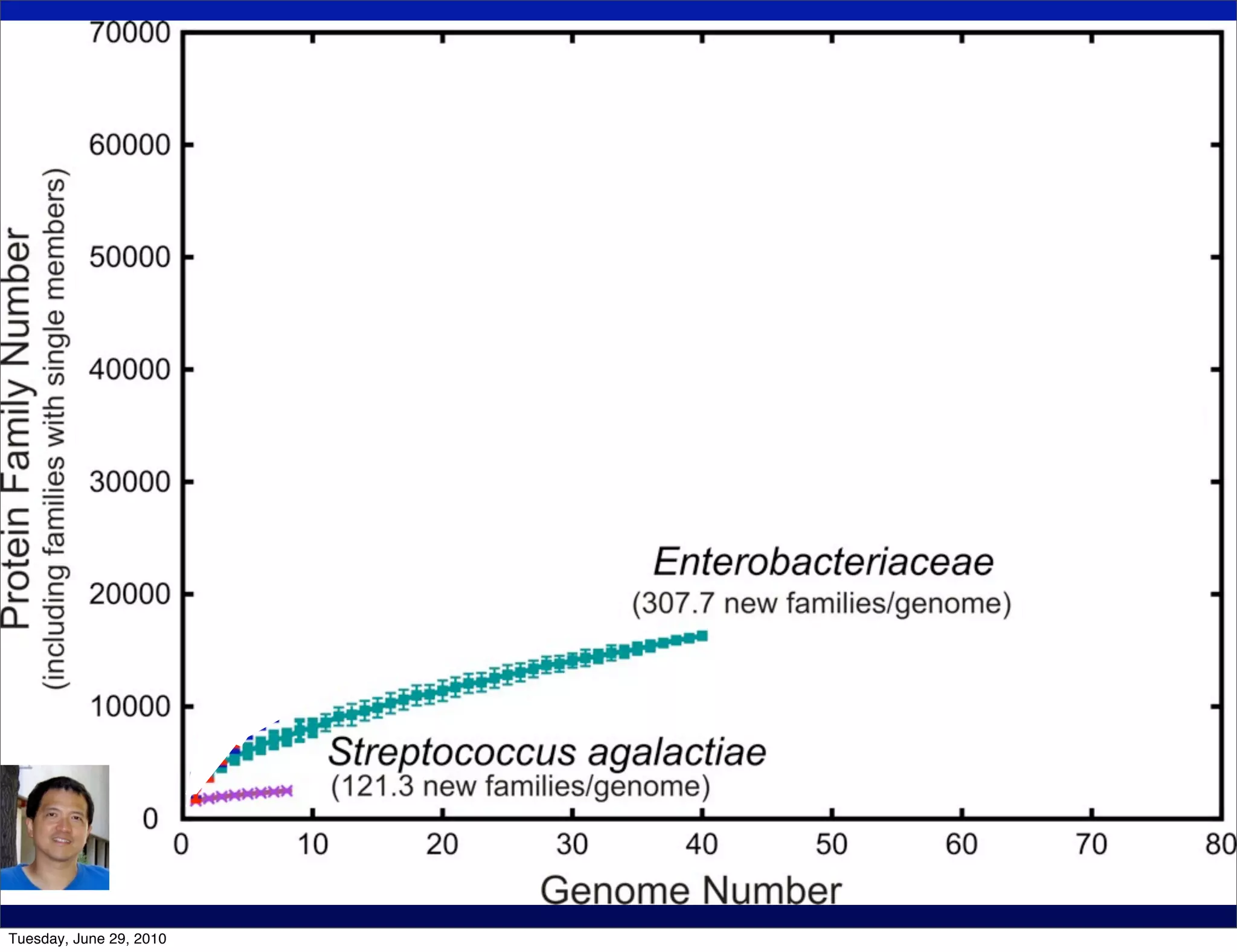 Tuesday, June 29, 2010
 