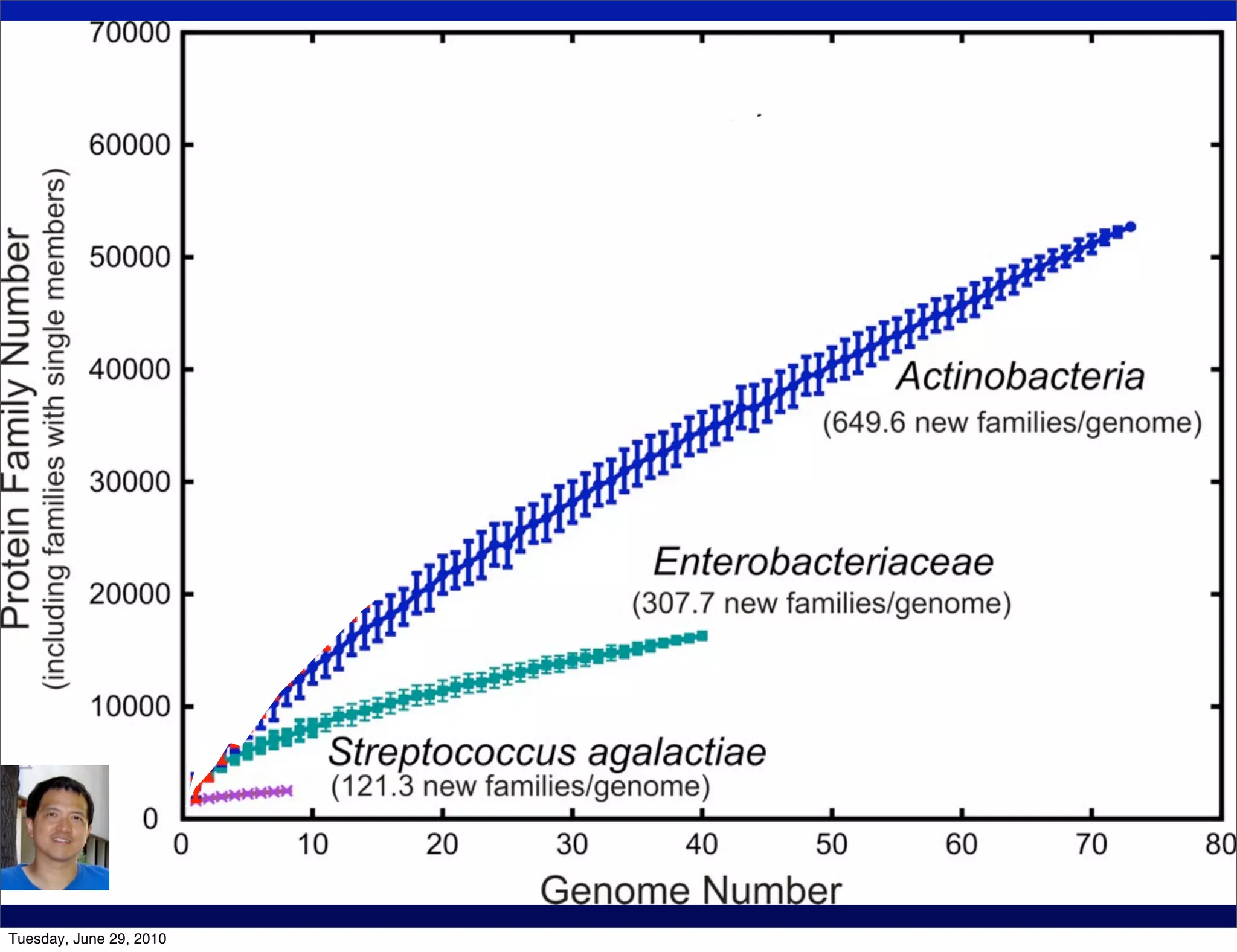 Tuesday, June 29, 2010
 