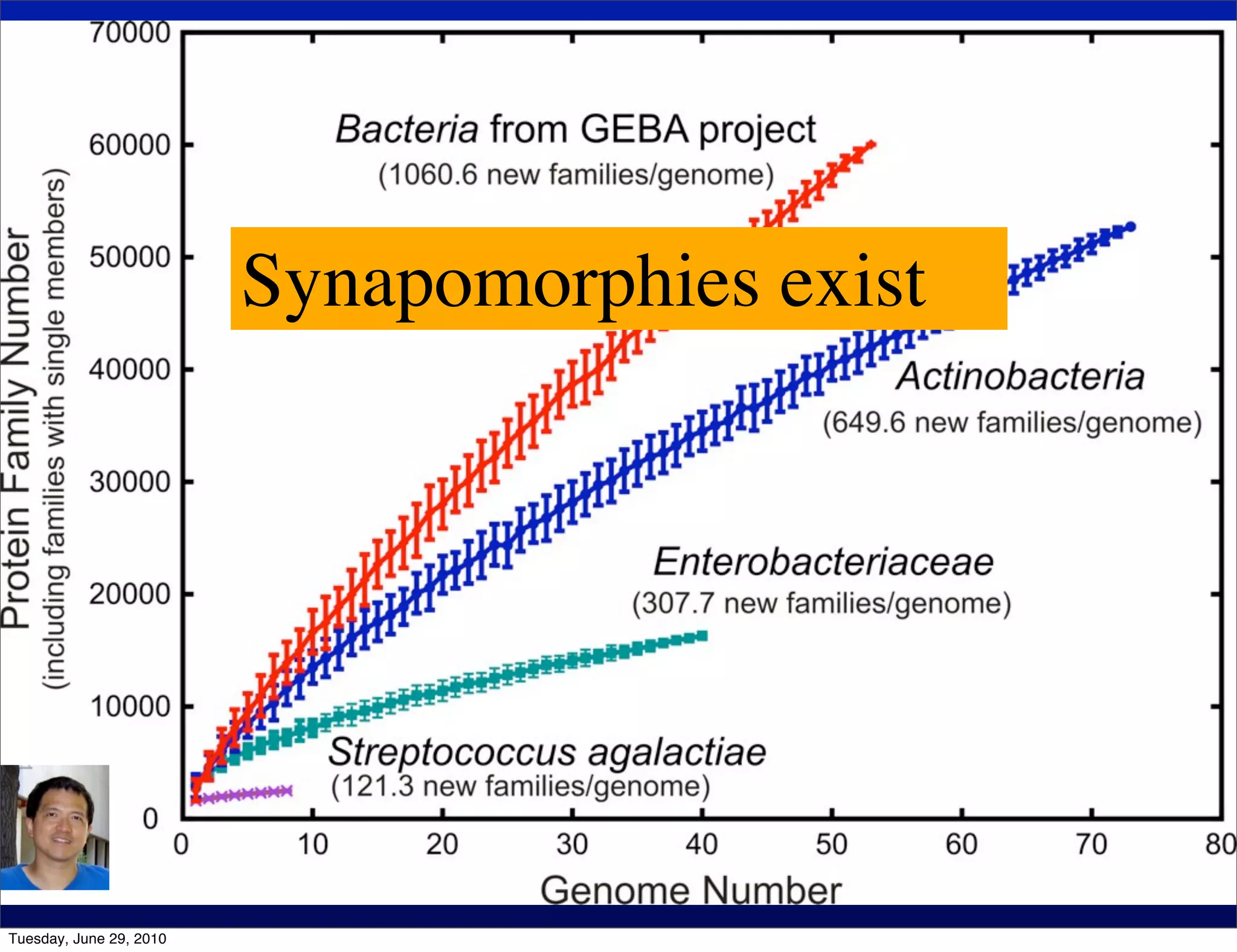 Synapomorphies exist




Tuesday, June 29, 2010
 