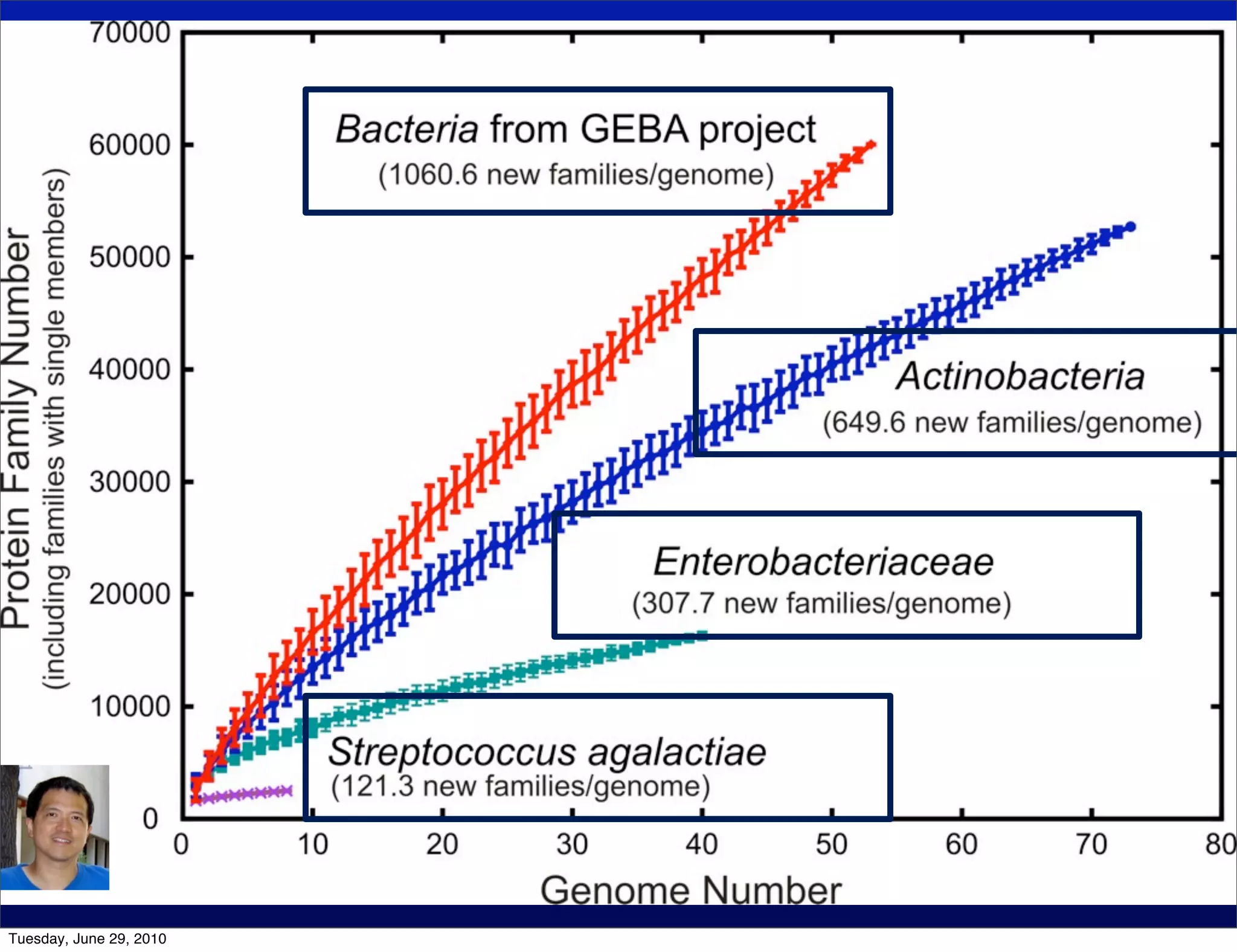 Tuesday, June 29, 2010
 